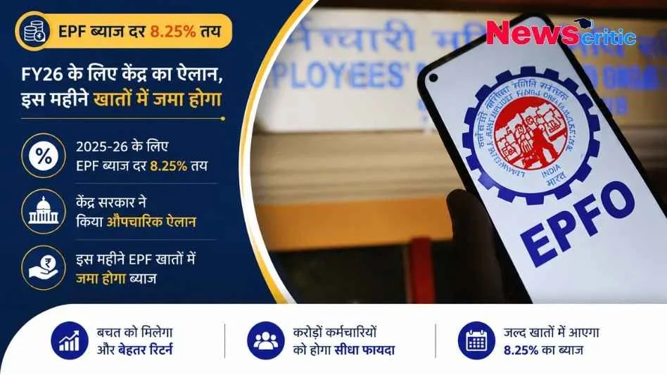 FY26 के लिए EPF ब्याज दर 8.25% तय होने की जानकारी देता न्यूज़ ग्राफिक और मोबाइल स्क्रीन पर EPFO का लोगो।