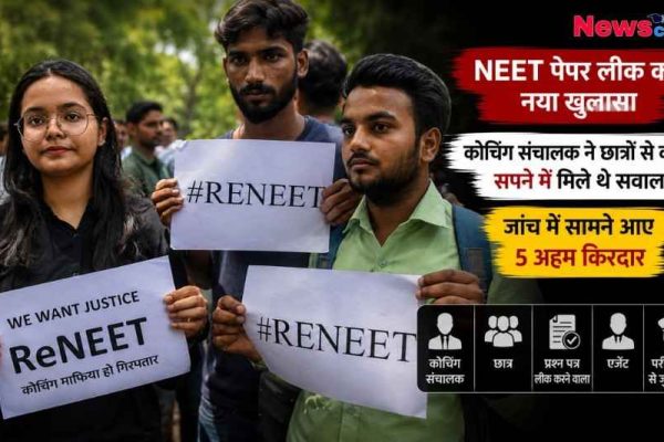 NewsCritic का एक हिंदी समाचार ग्राफ़िक दिखाई दे रहा है। ग्राफ़िक में तीन प्रदर्शनकारी छात्रों को "#RENEET" और "न्याय" की मांग वाले प्लेकार्ड पकड़े हुए दिखाया गया है, साथ ही कोचिंग सेंटरों से जुड़े NEET पेपर लीक जांच में नए खुलासों के बारे में मुख्य सुर्खियां (हेडलाइंस) भी हैं।