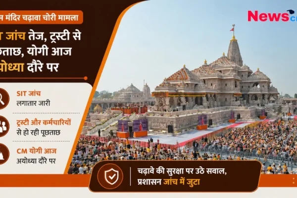 राम मंदिर चढ़ावा चोरी मामला: SIT जांच में तेजी, ट्रस्ट अधिकारियों से पूछताछ, योगी आदित्यनाथ का सख्त संदेश