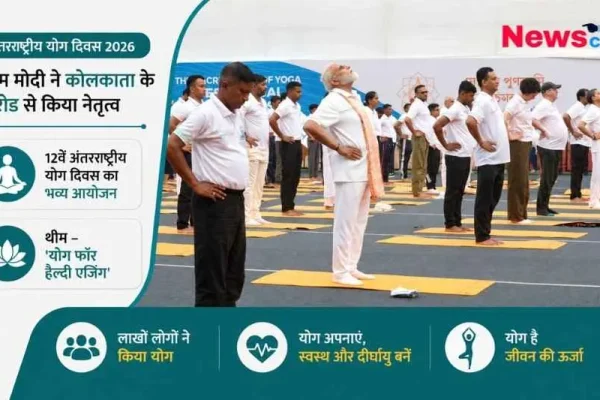 News Critic: कोलकाता के रेड रोड पर 12वें अंतर्राष्ट्रीय योग दिवस 2026 के अवसर पर प्रधानमंत्री मोदी जनसमूह के साथ योग करते हुए।