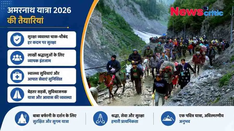 अमरनाथ यात्रा 2026 की तैयारियों और सुविधाओं की जानकारी देने वाला न्यूज़क्रिटिक का इन्फोग्राफिक, जिसमें पहाड़ी रास्ते पर चलते हुए श्रद्धालु और सुरक्षा, स्वास्थ्य व आवास व्यवस्था के मुख्य बिंदु दिए गए हैं।