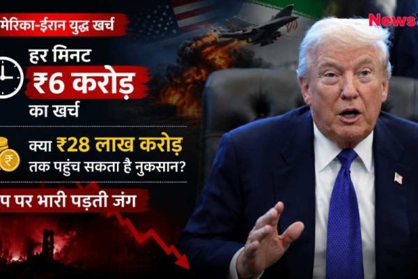अमेरिका-ईरान युद्ध के भारी वित्तीय नुकसान पर न्यूज़क्रिटिक का ग्राफिक, जिसमें डोनाल्ड ट्रंप, फाइटर जेट्स और ₹6 करोड़ प्रति मिनट खर्च का टेक्स्ट दिख रहा है।