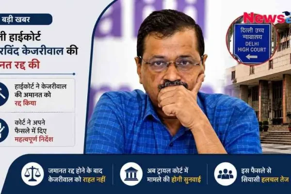अरविंद केजरीवाल की तस्वीर के साथ दिल्ली हाईकोर्ट द्वारा उनकी जमानत रद्द होने की खबर का न्यूज़ ग्राफिक।