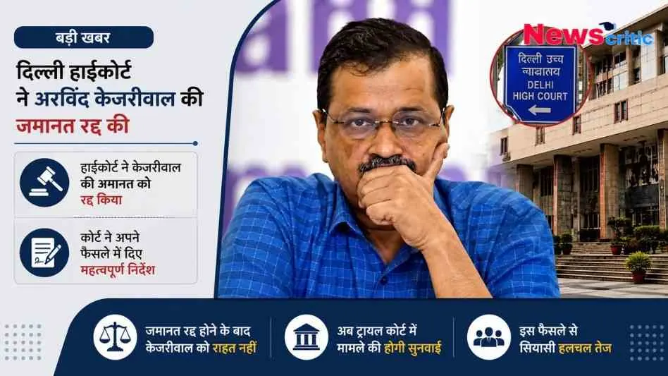 अरविंद केजरीवाल की तस्वीर के साथ दिल्ली हाईकोर्ट द्वारा उनकी जमानत रद्द होने की खबर का न्यूज़ ग्राफिक।