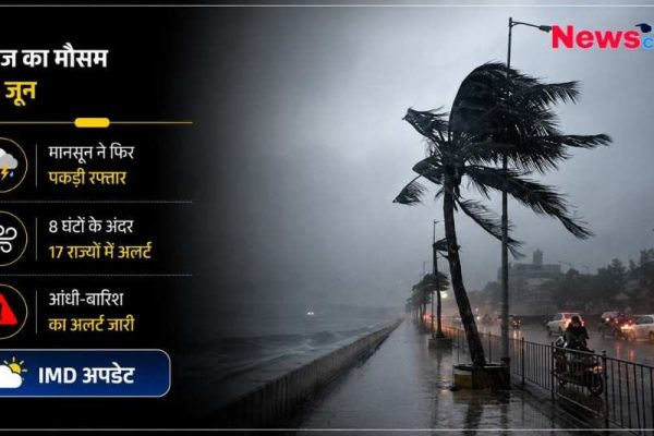 न्यूज़क्रिटिक (NewsCritic) का ग्राफिक जिसमें आज का मौसम 16 जून, मानसून की रफ्तार, 17 राज्यों में आंधी-बारिश का IMD अलर्ट और तेज हवाओं से झुकते हुए नारियल के पेड़ों के साथ बारिश वाली सड़क दिखाई गई है।