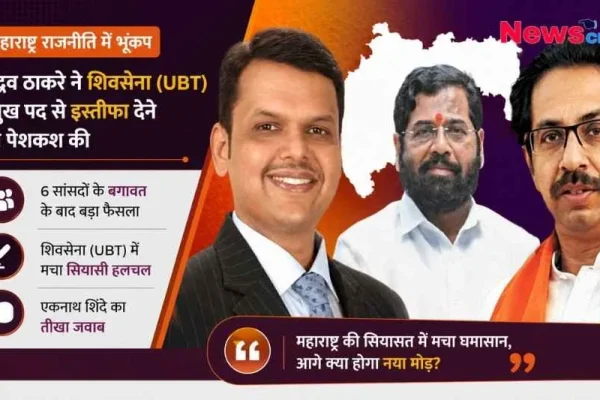 : महाराष्ट्र की राजनीति में भूचाल: उद्धव ठाकरे, एकनाथ शिंदे और देवेंद्र फडणवीस का न्यूज़ ग्राफिक।