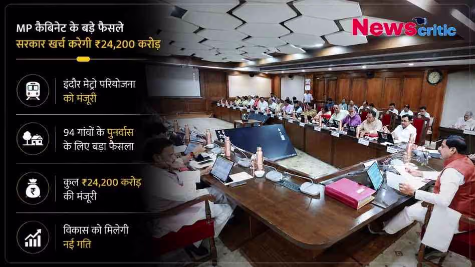एक न्यूज़ ग्राफ़िक जिसमें मध्य प्रदेश कैबिनेट की बैठक की तस्वीर है और इसमें ₹24,200 करोड़ के बजट, इंदौर मेट्रो और 94 गांवों के पुनर्वास की मंजूरी जैसे सरकार के प्रमुख फैसलों को दर्शाया गया है।