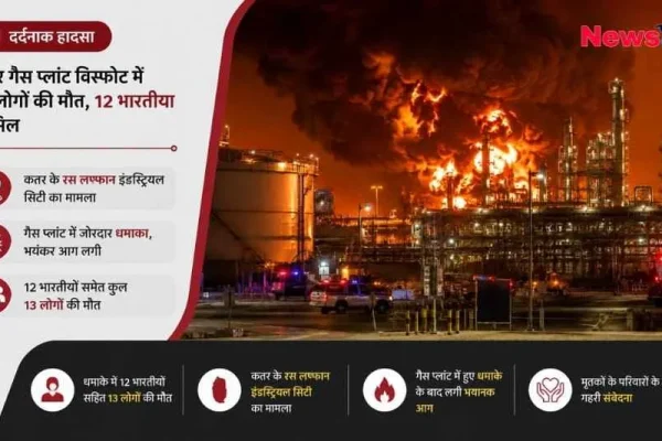 न्यूज़ क्रिटिक (News Critic) ग्राफिक: कतर गैस प्लांट में भयंकर विस्फोट और आग की तस्वीर, 12 भारतीयों सहित 13 की मौत की खबर।