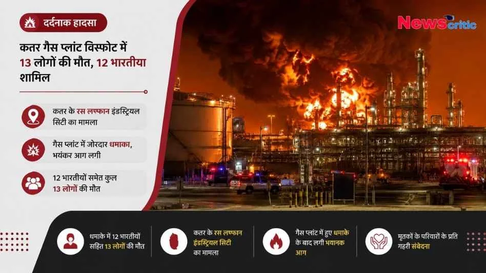 न्यूज़ क्रिटिक (News Critic) ग्राफिक: कतर गैस प्लांट में भयंकर विस्फोट और आग की तस्वीर, 12 भारतीयों सहित 13 की मौत की खबर।