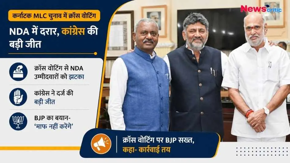 कर्नाटक MLC चुनाव में कांग्रेस की जीत और NDA में क्रॉस वोटिंग पर न्यूज़क्रिटिक का ग्राफिक।