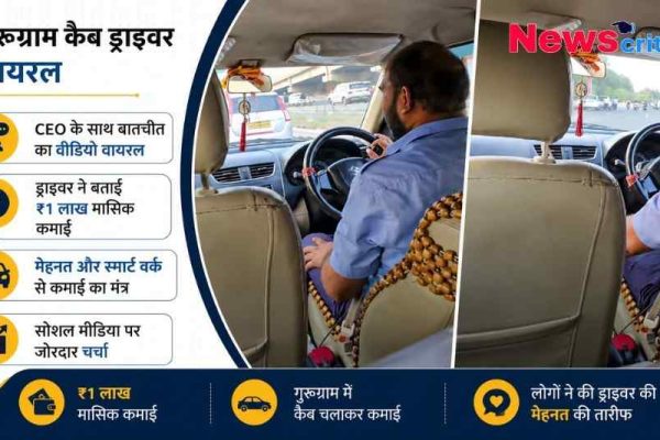 गुरुग्राम के वायरल कैब ड्राइवर की ₹1 लाख मासिक कमाई को दर्शाता न्यूज़ इन्फोग्राफिक।