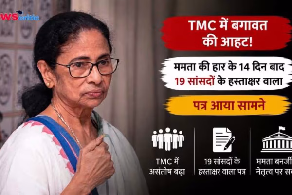 ममता बनर्जी की तस्वीर के साथ न्यूज़ ग्राफिक, जिसमें टीएमसी (TMC) में बगावत, 19 सांसदों के हस्ताक्षर वाले पत्र और नेतृत्व पर उठते सवालों का जिक्र है।