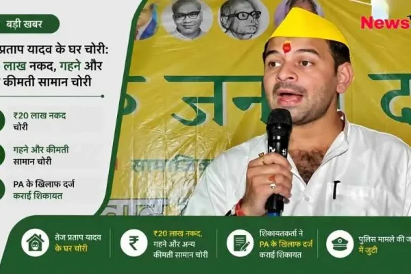 न्यूज़ क्रिटिक (News Critic) ग्राफिक: तेज प्रताप यादव के घर ₹20 लाख नकद और गहनों की चोरी, पीए (PA) पर शक।