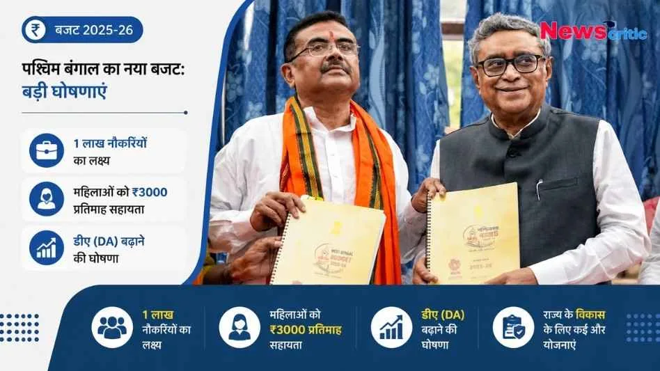 न्यूज़ क्रिटिक (News Critic) ग्राफिक: पश्चिम बंगाल बजट 2025-26 की बड़ी घोषणाएं, 1 लाख नौकरियों और महिलाओं के लिए भत्ते का ऐलान।