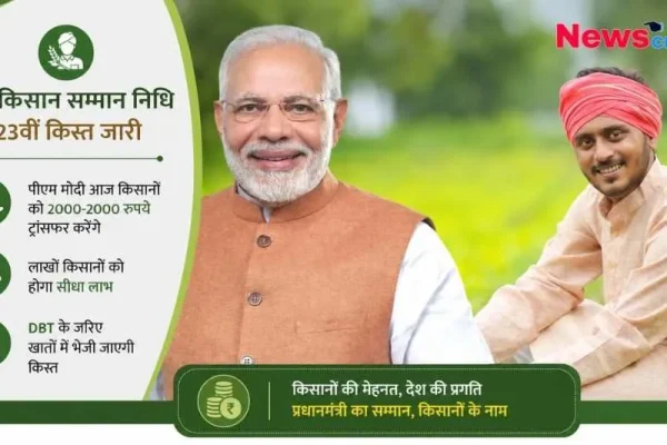 प्रधानमंत्री नरेंद्र मोदी और एक मुस्कुराते हुए किसान की तस्वीर वाला ग्राफिक, जिसमें पीएम किसान सम्मान निधि की 23वीं किस्त जारी होने और खातों में 2000 रुपये ट्रांसफर होने की जानकारी दी गई है।