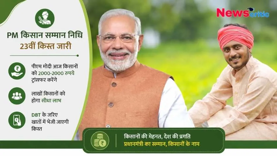 प्रधानमंत्री नरेंद्र मोदी और एक मुस्कुराते हुए किसान की तस्वीर वाला ग्राफिक, जिसमें पीएम किसान सम्मान निधि की 23वीं किस्त जारी होने और खातों में 2000 रुपये ट्रांसफर होने की जानकारी दी गई है।