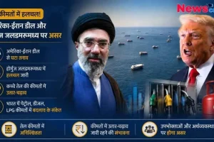 अमेरिका-ईरान डील और कच्चे तेल की कीमतों पर असर दर्शाता न्यूज़क्रिटिक (NewsCritic) का ग्राफ़िक।