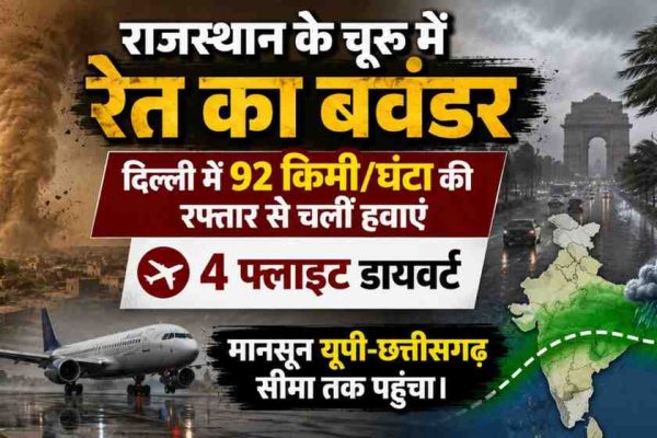 "राजस्थान के चूरू में रेत का बवंडर, दिल्ली में 92 किमी/घंटा की तेज हवाएं और मानसून के यूपी-छत्तीसगढ़ पहुँचने की जानकारी देता न्यूज़ ग्राफ़िक।"