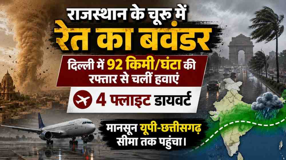 "राजस्थान के चूरू में रेत का बवंडर, दिल्ली में 92 किमी/घंटा की तेज हवाएं और मानसून के यूपी-छत्तीसगढ़ पहुँचने की जानकारी देता न्यूज़ ग्राफ़िक।"
