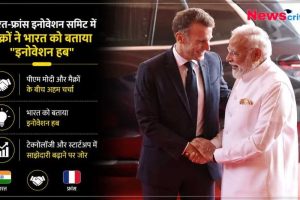 पीएम नरेंद्र मोदी और फ्रांस के राष्ट्रपति इमैनुएल मैक्रों का हाथ मिलाते हुए न्यूज़ ग्राफिक, जिसमें भारत-फ्रांस इनोवेशन समिट के मुख्य बिंदु लिखे हैं।