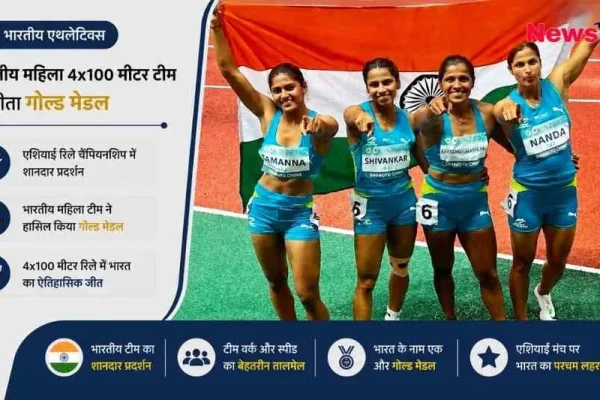 एशियाई रिले चैंपियनशिप में गोल्ड मेडल जीतने वाली भारतीय महिला 4x100 मीटर रिले टीम - News Critic