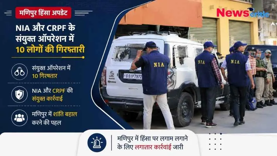 न्यूज़ ग्राफिक जिसमें एनआईए (NIA) की जैकेट पहने अधिकारी और सुरक्षाकर्मी एक गाड़ी के पास खड़े दिखाई दे रहे हैं। ग्राफिक पर मुख्य शीर्षक 'मणिपुर हिंसा अपडेट: NIA और CRPF के संयुक्त ऑपरेशन में 10 लोगों की गिरफ्तारी' लिखा हुआ है।