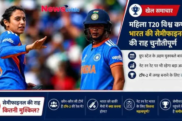 न्यूज़ क्रिटिक खेल समाचार इन्फोग्राफिक: महिला T20 विश्व कप में भारतीय महिला क्रिकेटर्स स्मृति मंधाना और हरमनप्रीत कौर की तस्वीर के साथ भारत की सेमीफाइनल की चुनौतीपूर्ण राह और नेट रन रेट से जुड़ी जानकारी।