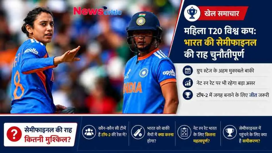 न्यूज़ क्रिटिक खेल समाचार इन्फोग्राफिक: महिला T20 विश्व कप में भारतीय महिला क्रिकेटर्स स्मृति मंधाना और हरमनप्रीत कौर की तस्वीर के साथ भारत की सेमीफाइनल की चुनौतीपूर्ण राह और नेट रन रेट से जुड़ी जानकारी।
