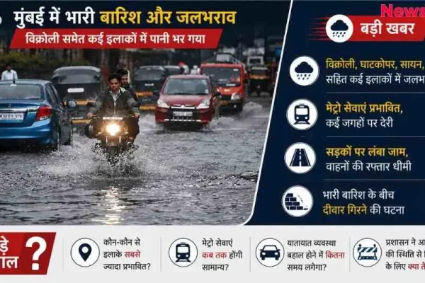 न्यूज़ क्रिटिक इन्फोग्राफिक: मुंबई में भारी बारिश और जलभराव को दर्शाता हुआ ग्राफ़िक, जिसमें पानी से भरी सड़क पर चलते वाहन, प्रभावित इलाके और मौसम से जुड़े मुख्य अपडेट्स शामिल हैं।