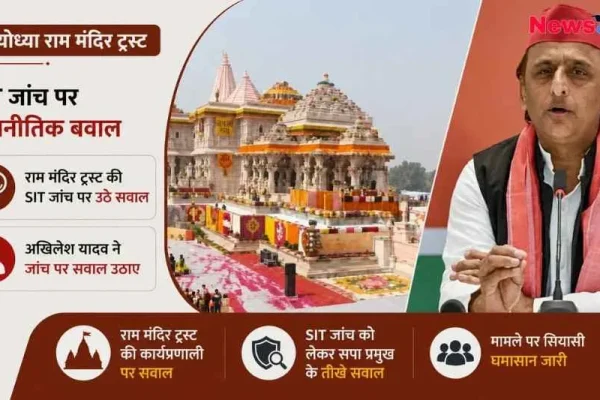 अयोध्या राम मंदिर न्यास की जांच और अखिलेश यादव के वक्तव्य को दर्शाता समाचार चित्र।