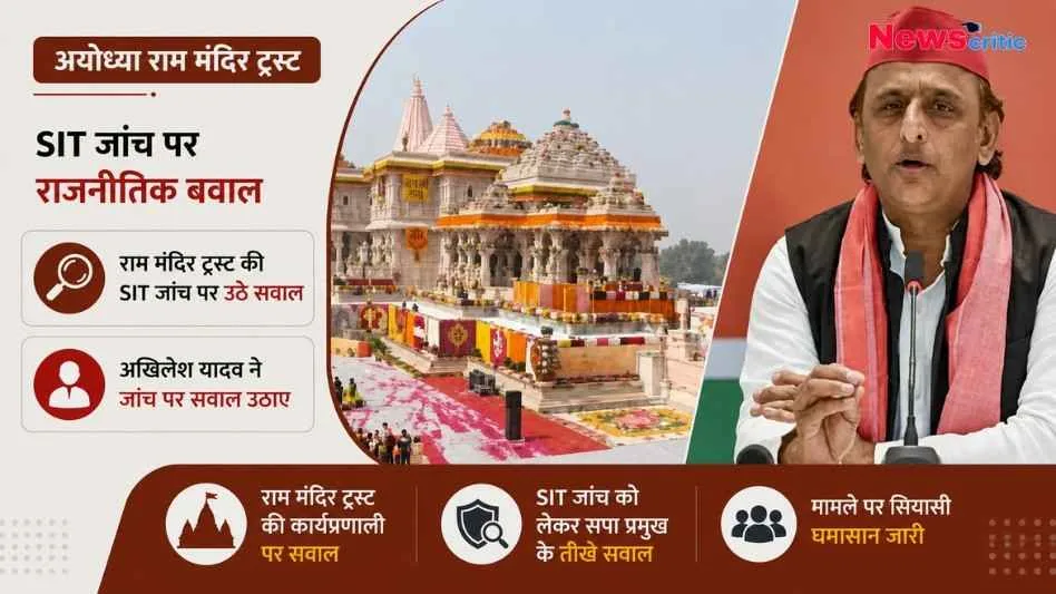 अयोध्या राम मंदिर न्यास की जांच और अखिलेश यादव के वक्तव्य को दर्शाता समाचार चित्र।