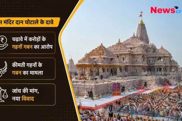 राम मंदिर दान घोटाले और गहनों के गबन के आरोपों को दर्शाता 'NewsCritic' का न्यूज़ ग्राफिक।