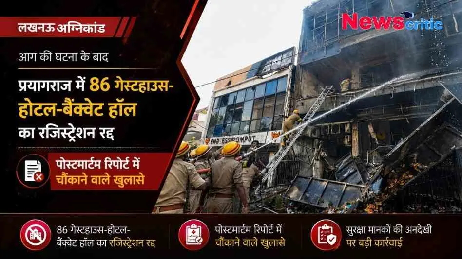न्यूज़ क्रिटिक (News Critic): लखनऊ अग्निकांड के बाद प्रयागराज में 86 गेस्टहाउस, होटल और बैंक्वेट हॉल का रजिस्ट्रेशन रद्द होने और सुरक्षा मानकों पर की गई बड़ी कार्रवाई को दर्शाता न्यूज़ ग्राफ़िक।