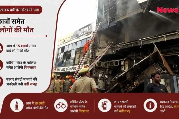 लखनऊ कोचिंग सेंटर में भीषण आग, 15 छात्रों की मौत और रेस्क्यू ऑपरेशन का दृश्य - News Critic