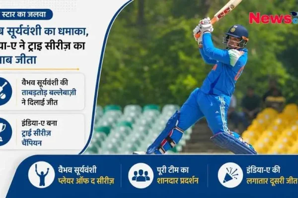 इंडिया-ए की ट्राई सीरीज़ जीत और वैभव सूर्यवंशी की शानदार बल्लेबाजी को दर्शाता न्यूज़ ग्राफ़िक।