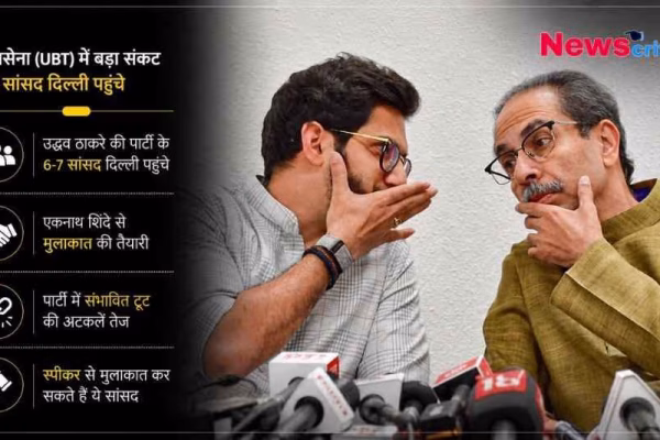 उद्धव ठाकरे और आदित्य ठाकरे की तस्वीर के साथ न्यूज़ ग्राफ़िक, जिसमें शिवसेना (UBT) में बड़े संकट और 6-7 सांसदों के दिल्ली पहुंचने की खबर दी गई है।