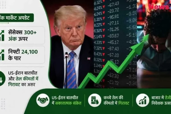 शेयर बाजार में तेजी का इन्फोग्राफिक: सेंसेक्स 300+ अंक ऊपर, निफ्टी 24,100 के पार, साथ में डोनाल्ड ट्रंप और ऊपर की ओर जाता हरा तीर।