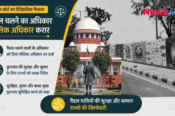 सुप्रीम कोर्ट का ऐतिहासिक फैसला - पैदल चलने का अधिकार अब मौलिक अधिकार है।