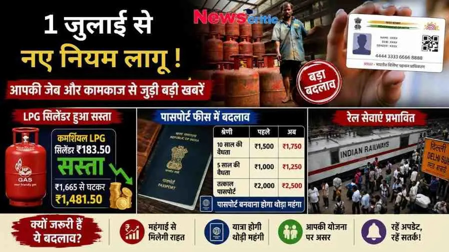 1 जुलाई से नए नियम लागू - कमर्शियल एलपीजी सिलेंडर हुआ सस्ता और पासपोर्ट फीस में हुआ बदलाव | News Critic
