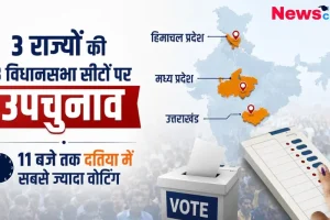3 राज्यों की 3 विधानसभा सीटों पर उपचुनाव - News Critic पर जानिए हिमाचल प्रदेश, मध्य प्रदेश और उत्तराखंड में मतदान की ताजा स्थिति और दतिया में 11 बजे तक सबसे ज्यादा वोटिंग की पूरी खबर।
