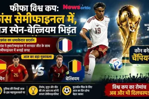फीफा विश्व कप 2026 पर News Critic का स्पोर्ट्स न्यूज़ ग्राफिक पोस्टर, जिसमें फ्रांस के सेमीफाइनल में पहुंचने और आज होने वाले स्पेन बनाम बेल्जियम के महामुकाबले की जानकारी के साथ वर्ल्ड कप ट्रॉफी और फुटबॉल खिलाड़ी दिखाई दे रहे हैं।