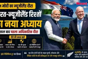 न्यूज़ क्रिटिक (News Critic) का ग्राफिक जिसमें पीएम नरेंद्र मोदी और न्यूजीलैंड के प्रधानमंत्री हाथ मिलाते हुए दिख रहे हैं। बैकग्राउंड में भारत और न्यूजीलैंड के झंडे हैं और टेक्स्ट में लिखा है "PM मोदी का न्यूजीलैंड दौरा: भारत-न्यूजीलैंड रिश्तों का नया अध्याय"।