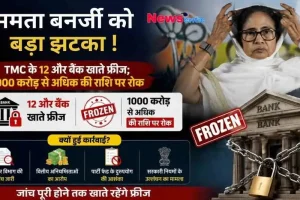 ममता बनर्जी को बड़े झटके की खबर पर News Critic का न्यूज़ इन्फोग्राफिक पोस्टर, जिसमें पश्चिम बंगाल की मुख्यमंत्री ममता बनर्जी की तस्वीर, जंजीर और ताले से जकड़ी हुई बैंक की इमारत, और टीएमसी (TMC) के 12 बैंक खाते फ्रीज होने व 1000 करोड़ से अधिक की राशि पर रोक की जानकारी दिखाई दे रही है।