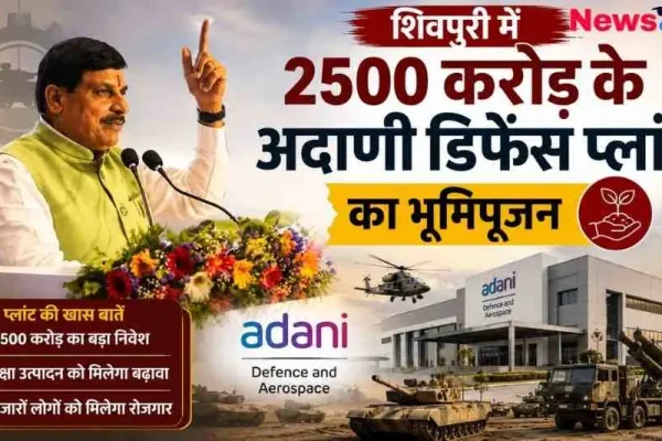 News Critic का न्यूज़ ग्राफ़िक जिसमें मध्य प्रदेश के मुख्यमंत्री मोहन यादव हाथ उठाकर भाषण देते हुए दिख रहे हैं। साथ ही 'Adani Defence and Aerospace' की बिल्डिंग, टैंक, हेलीकॉप्टर और लड़ाकू विमान की तस्वीर है। ग्राफ़िक पर हिंदी में लिखा है- "शिवपुरी में 2500 करोड़ के अदाणी डिफेंस प्लांट का भूमिपूजन।"