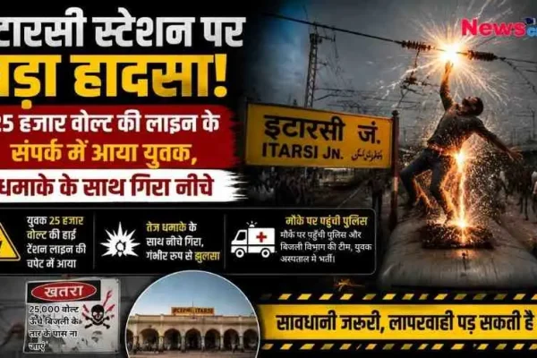इटारसी रेलवे स्टेशन पर ट्रेन की छत पर 25 हजार वोल्ट की हाई टेंशन विद्युत लाइन की चपेट में आए युवक का न्यूज़ इंफोग्राफिक पोस्टर, जिसमें इटारसी जंक्शन का बोर्ड, स्टेशन की इमारत और 'News Critic' का लोगो दिखाई दे रहा है।
