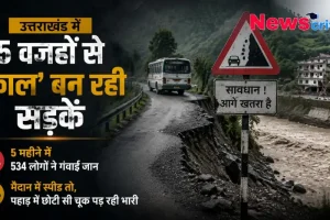 उत्तराखंड में 5 वजहों से 'काल' बन रही सड़कें: 5 महीने में 534 लोगों ने गंवाई जान - News Critic