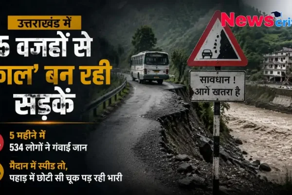उत्तराखंड में 5 वजहों से 'काल' बन रही सड़कें: 5 महीने में 534 लोगों ने गंवाई जान - News Critic