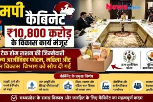 मध्य प्रदेश कैबिनेट बैठक में ₹10,800 करोड़ के विकास कार्यों की मंजूरी और टेक होम राशन की जिम्मेदारी राज्य आजीविका फोरम को सौंपने के फैसलों को दर्शाता News Critic का समाचार इंफोग्राफिक।