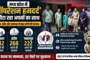मध्य प्रदेश पुलिस के 'ऑपरेशन हमदर्द' अभियान के तहत भोपाल, इंदौर और जबलपुर में 802 लापता व मानसिक रूप से अस्वस्थ लोगों की पहचान कर उन्हें परिवार से मिलाने की खबर दर्शाता न्यूज़ क्रिटिक (News Critic) का इन्फोग्राफिक।