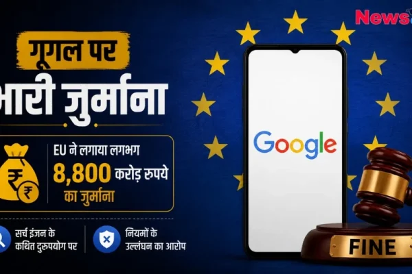 गूगल पर भारी जुर्माना: EU ने लगाया लगभग 8,800 करोड़ रुपये का जुर्माना - News Critic